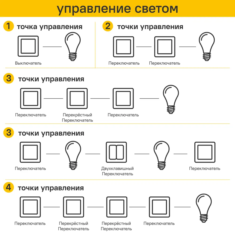 Выключатель проходной встраиваемый DKC Avanti 1 клавиша цвет ванильная дымка STLM-2019446 - Вид №7