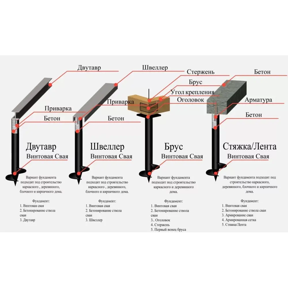 Свая винтовая 89x2500 мм ТАВРОС STLM-2097905 - Вид №3