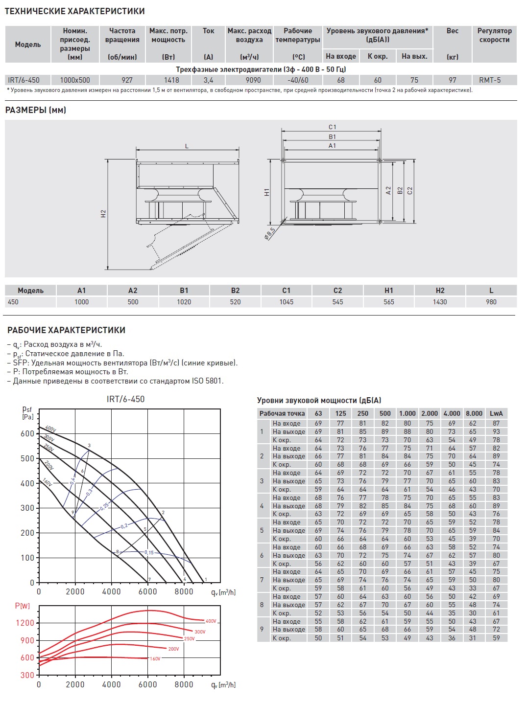 Канальный вентилятор Soler Palau IRT/6-450 5132928500 - Вид №2