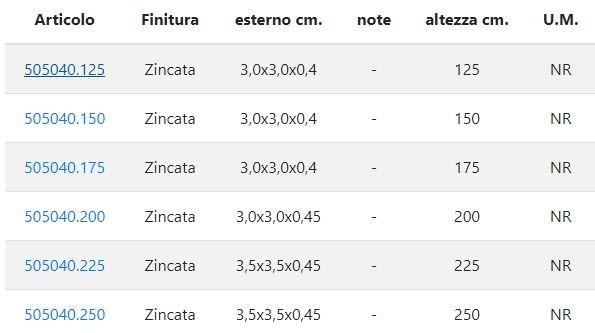 Sol.Pre.A. Столбы для забора Recinzioni sun-id-1408085 - Вид №1