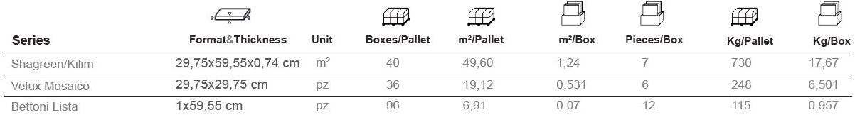 Aparici Белая плитка для стен с эффектом ткани Kilim sun-id-1468274 - Вид №3