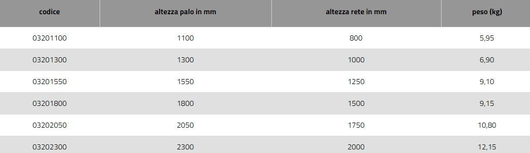 GRIGLIATI BALDASSAR Столб для забора из металла sun-id-1419052 - Вид №2
