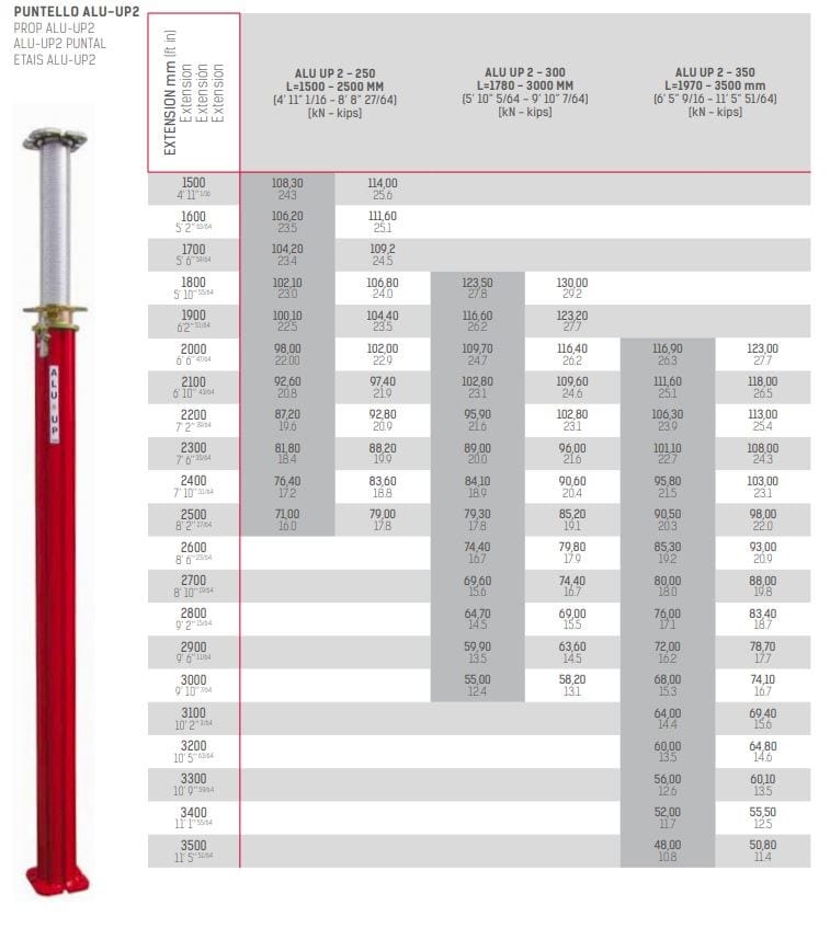 Алюминиевая опора Faresin Formwork ALU - UP2 ARCH-00000416 - Вид №5