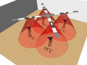 Infralia Излучающий диффузор для интерьера