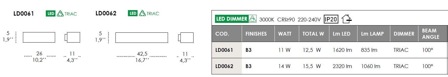 Литой алюминиевый настенный светильник Zafferano Cip ARCH-00021634