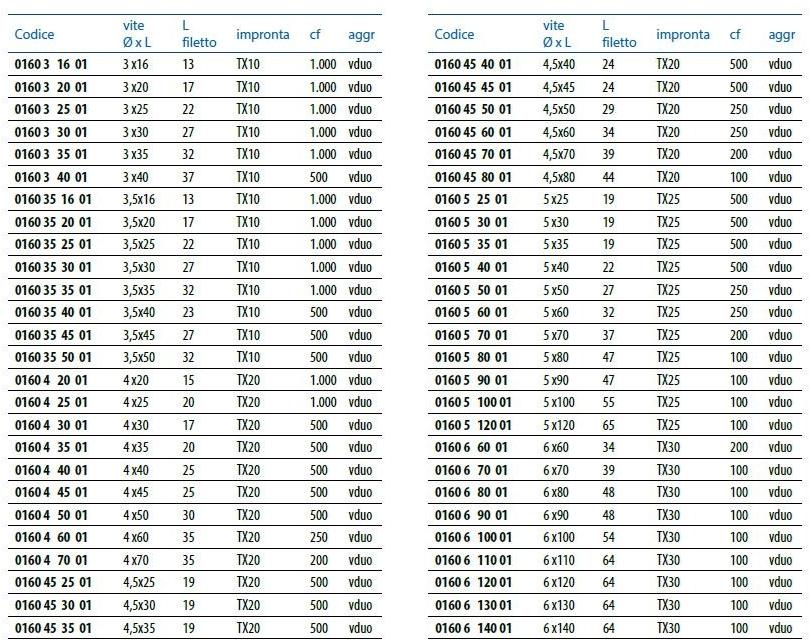 Unifix SWG Саморез из углеродистой стали по дереву Viti strutturali sun-id-1491031 - Вид №1