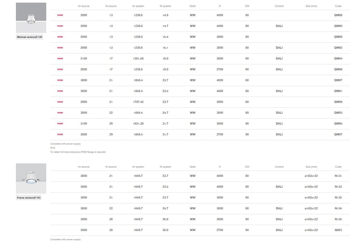 Встраиваемая настенная шайба для столешниц iGuzzini Reflex C. o. B ARCH-00147390 - Вид №3