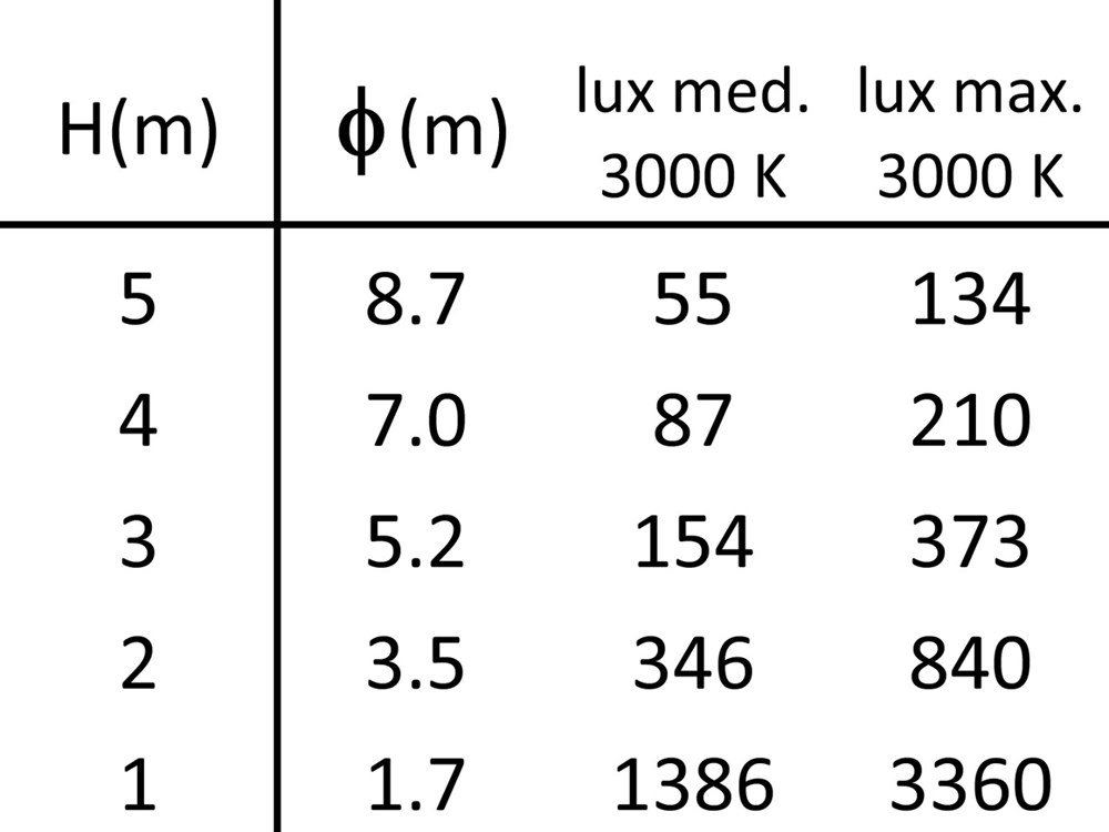 Drum 2S 1200 Ghidini Drum S .01 Белый (Матовый)  - Вид №4