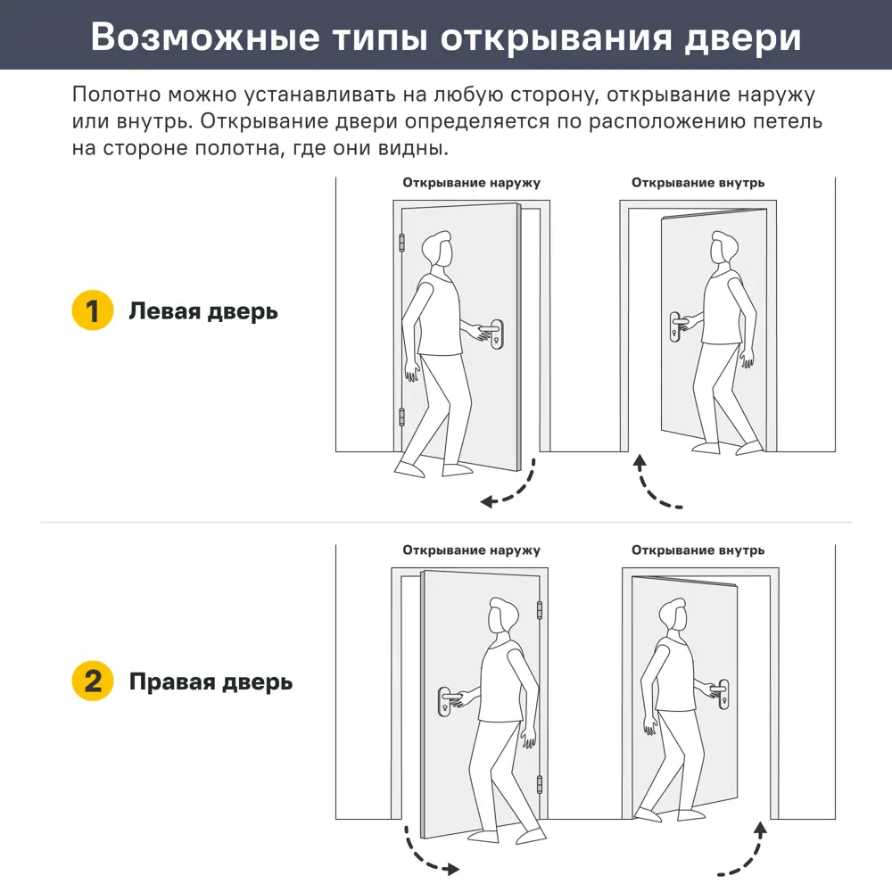 PORTIKA Палермо - межкомнатная дверь с матовым стеклом для кухни 87418087 STLM-1564227 - Вид №9