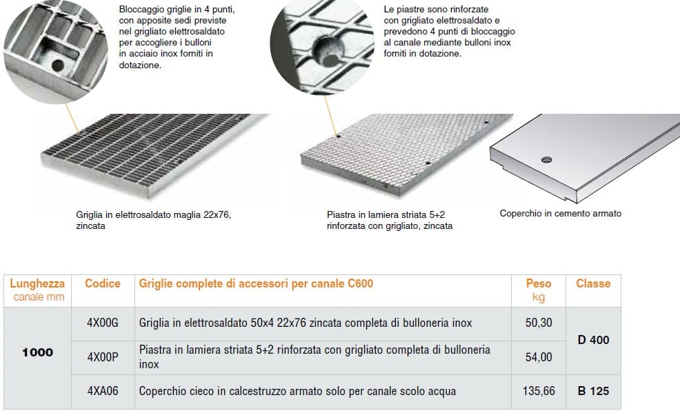 Железобетонный канал GRIDIRON C ARCH-00140830 - Вид №3