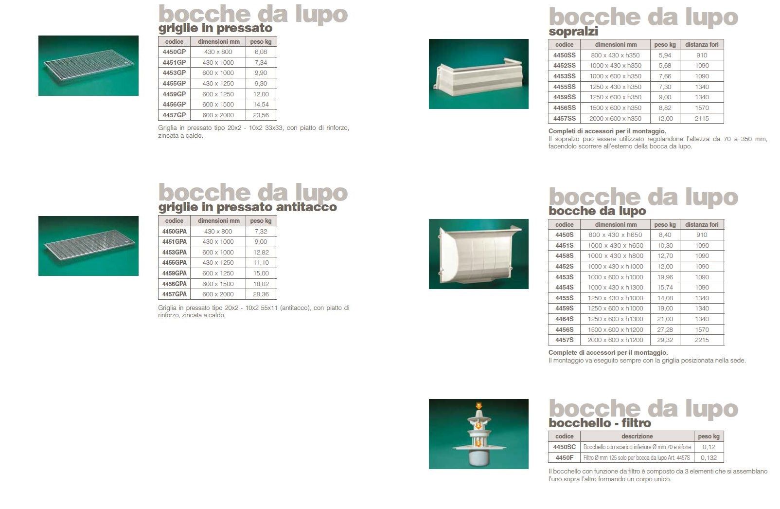 Волчья пасть из стекловолокна GRIDIRON Bocca di lupo ARCH-00151843 - Вид №2