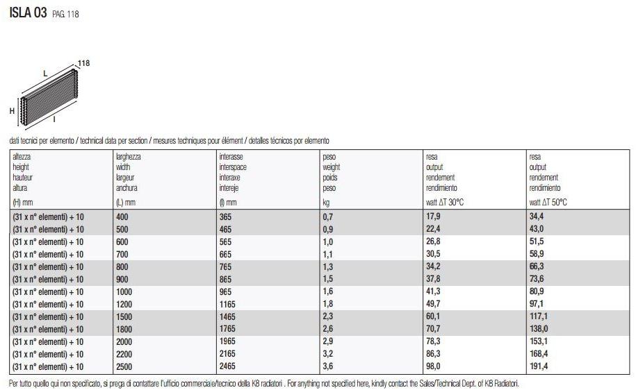K8 Radiatori Горизонтальный стальной радиатор Isla sun-id-1511256 - Вид №1