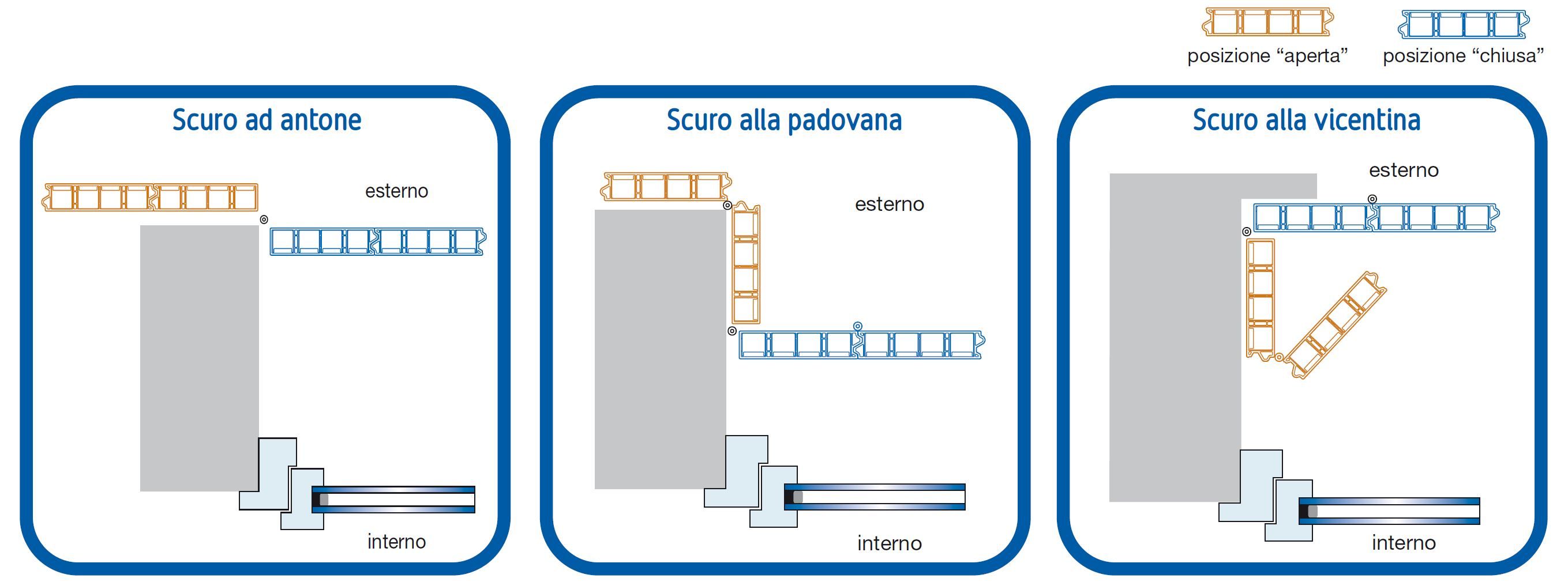 Топоры из стали и ПВХ Veka SISTEMA SCURO ARCH-00030493 - Вид №2
