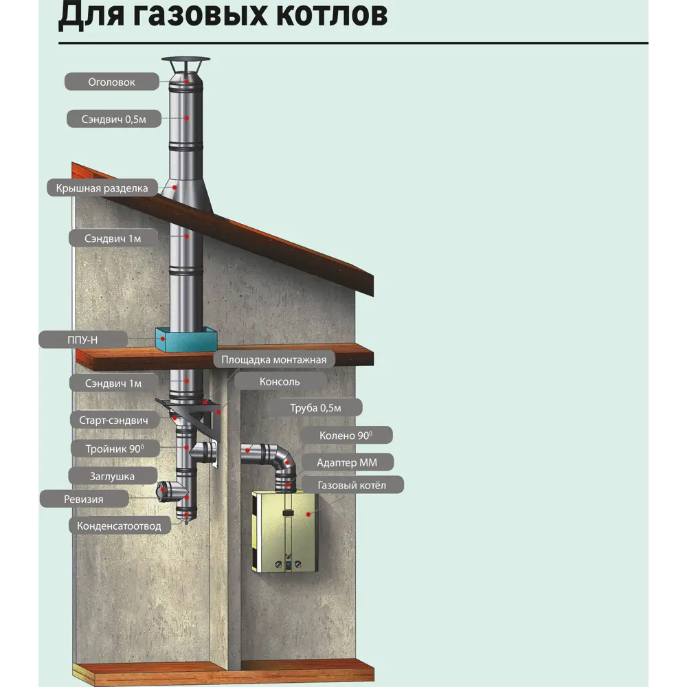 Отвод конденсата для сэндвича Металлик и Ко 430/0.5 мм D115x200 мм 83398152 STLM-2033050  - Вид №7