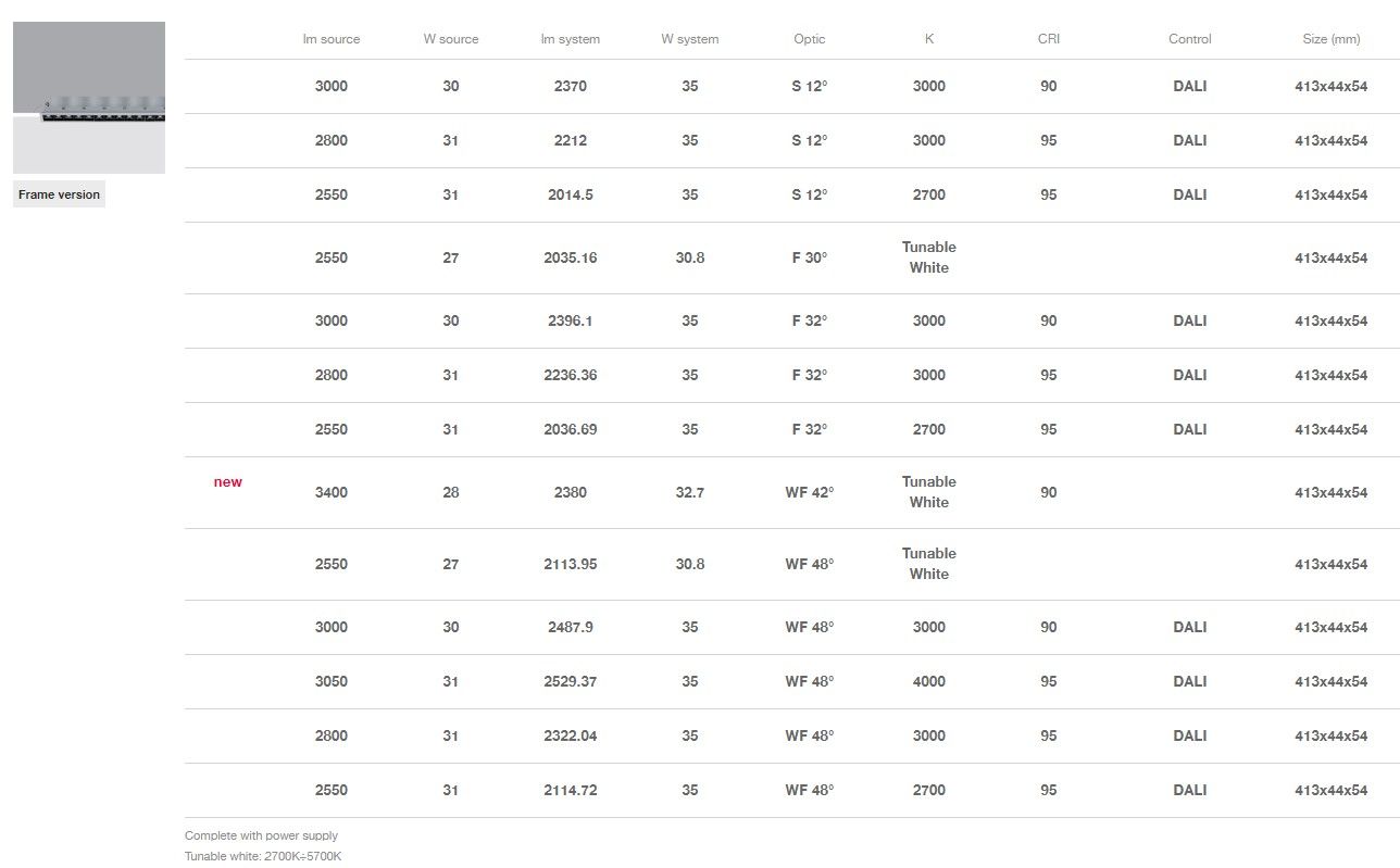 Светодиодный потолочный светильник iGuzzini Laser Blade ARCH-00119992 - Вид №14