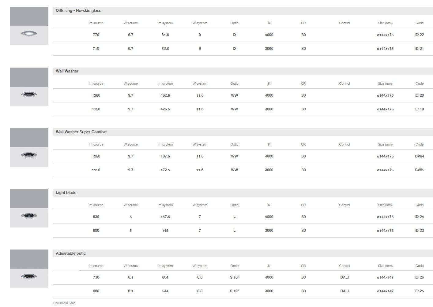 Из нержавеющей стали напольные светодиодные карты iGuzzini Light Up ARCH-00106779 - Вид №10