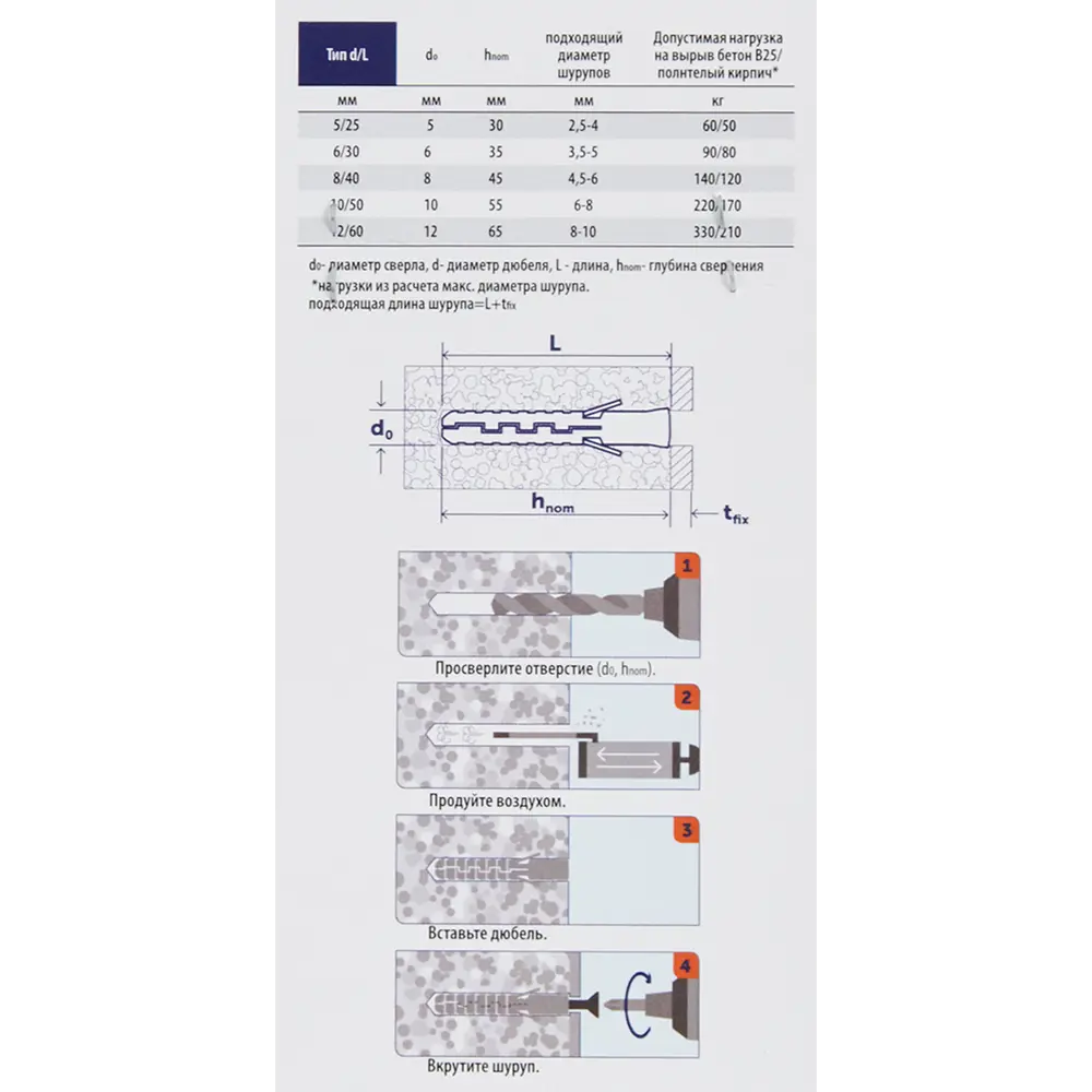 Дюбель нейлоновый SORMAT NAT 5×25 мм для надежного крепления в бетон и кирпич 84256756 STLM-0047643 - Вид №4