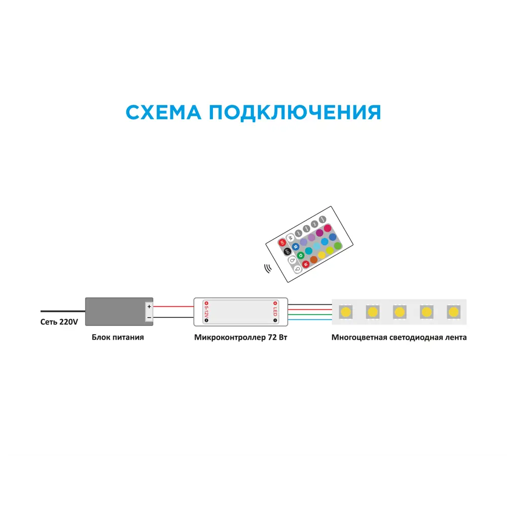APEYRON RGB контроллер с дистанционным управлением для светодиодных лент 13444604 STLM-0003170 - Вид №12