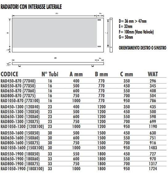 Termo Design Радиатор с держателем для полотенец Scaldasalviette sun-id-1446647 - Вид №2