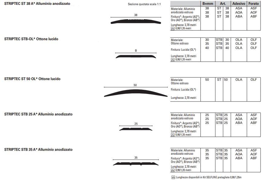 PROFILITEC Профили для полов после укладки Striptec sun-id-1493373 - Вид №4