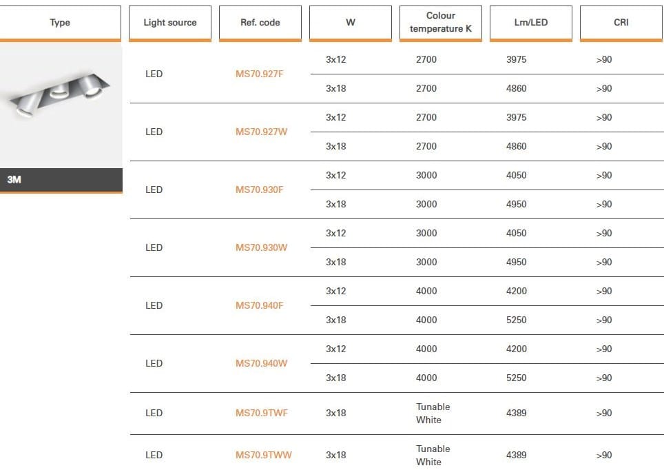 Металлический прямоугольный светодиодный светильник Lucifero's MINI SIGHT 3M ARCH-00095998 - Вид №3