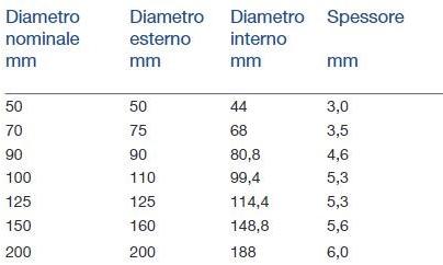 WAVIN ITALIA Дренажная труба звукопоглощающая полипропиленовая sun-id-1458365 - Вид №3