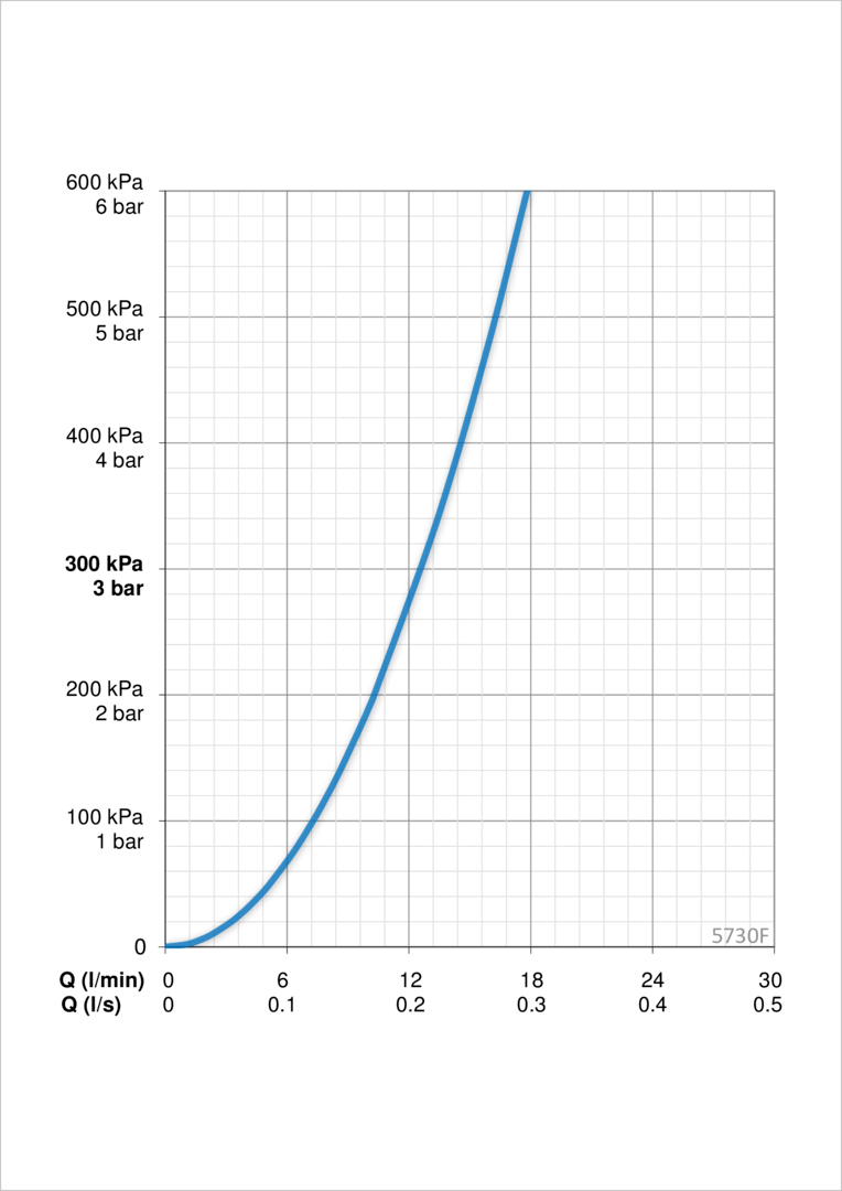 Oras 5730F Смеситель для кухни 5730F Care Хром  - Вид №3