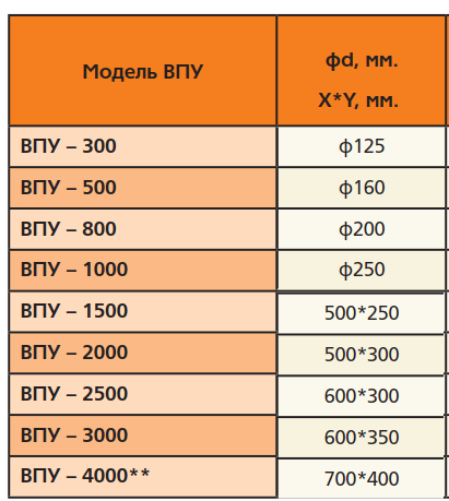 Шумоглушитель 160/1,0 Santreyd 00-0239-202 - Вид №1