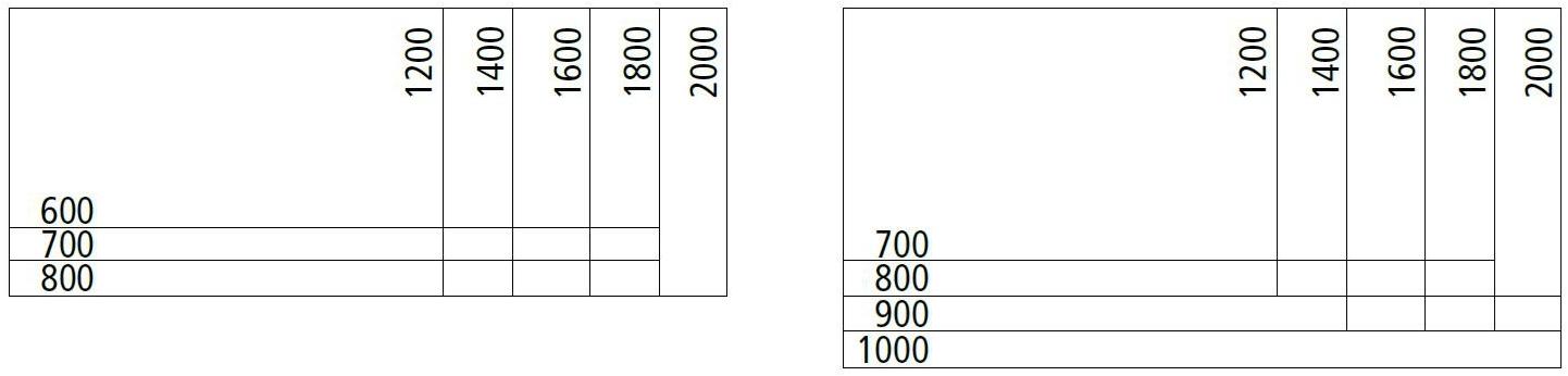 Wiesner-Hager Прямоугольный складной стол на колесиках Skill sun-id-1401696 - Вид №7