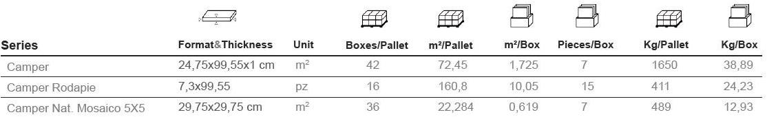 Aparici Пол из керамогранита под дерево Camper sun-id-1440019 - Вид №8