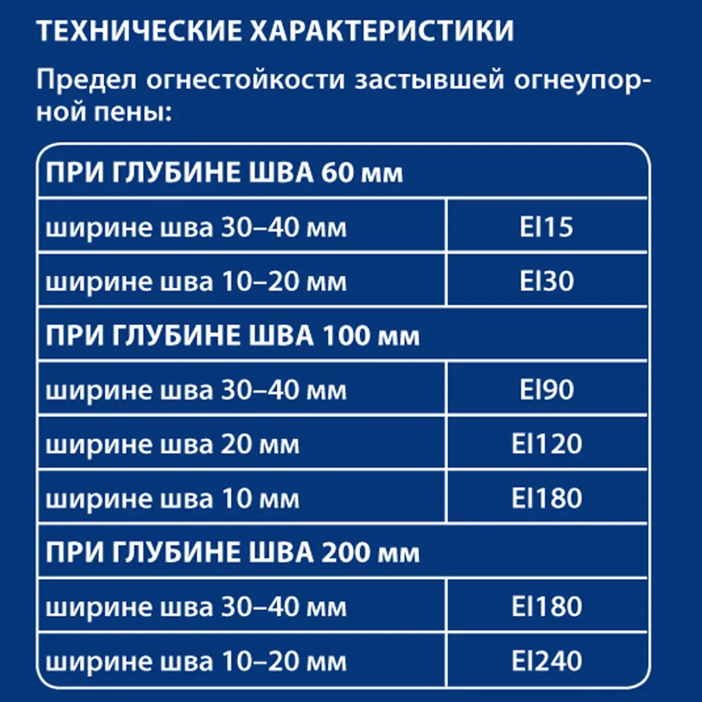 Пена монтажная Penosil огнеупорная профессиональная 750 мл STLM-2176041 - Вид №2