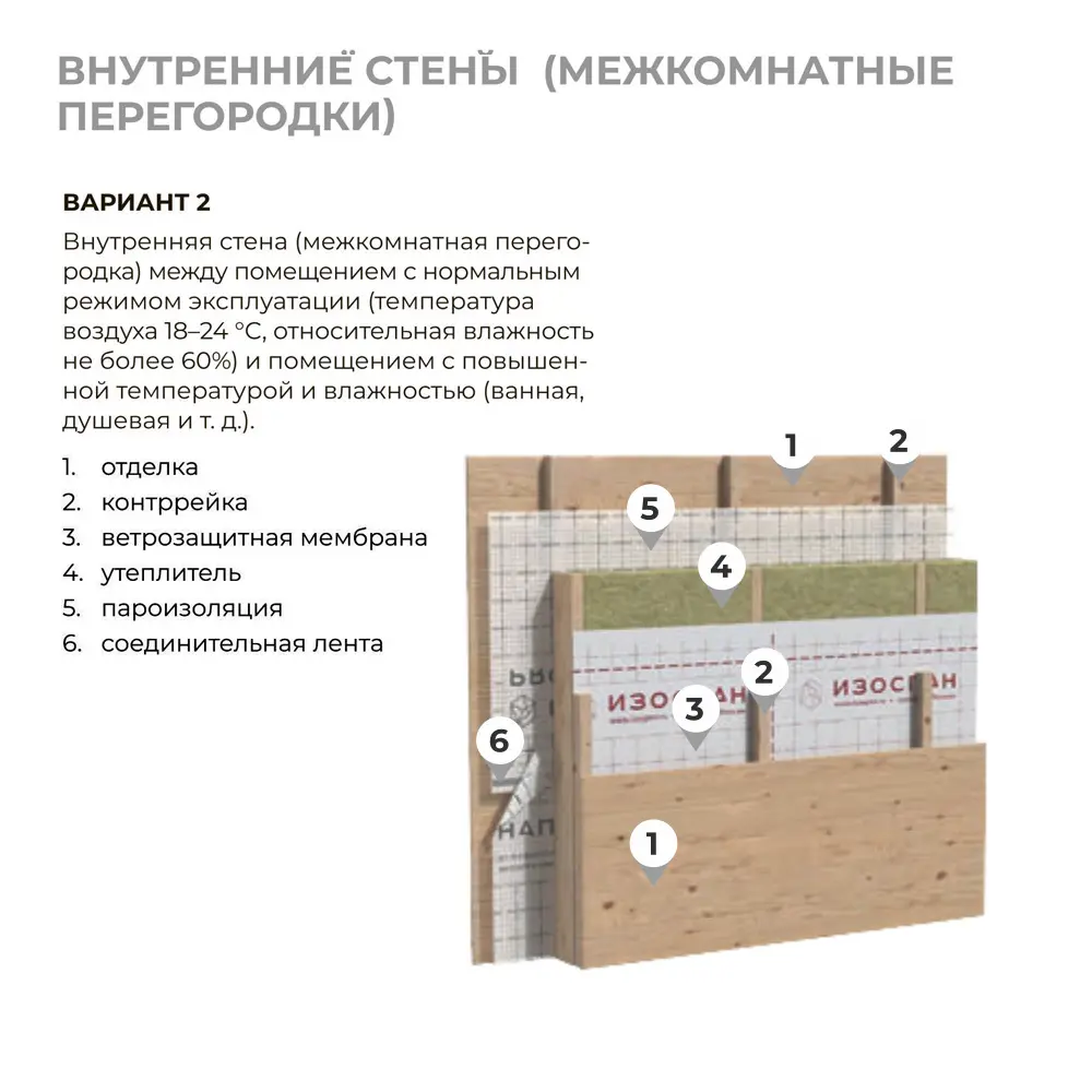 Пароизоляция Изоспан В 13658880 STLM-2057444  - Вид №5