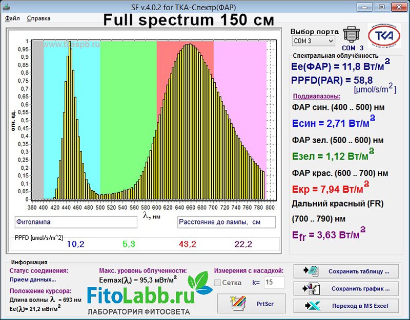 1301 Фитолампа Apollo 4 LED 180W LAB.Space  - Вид №26