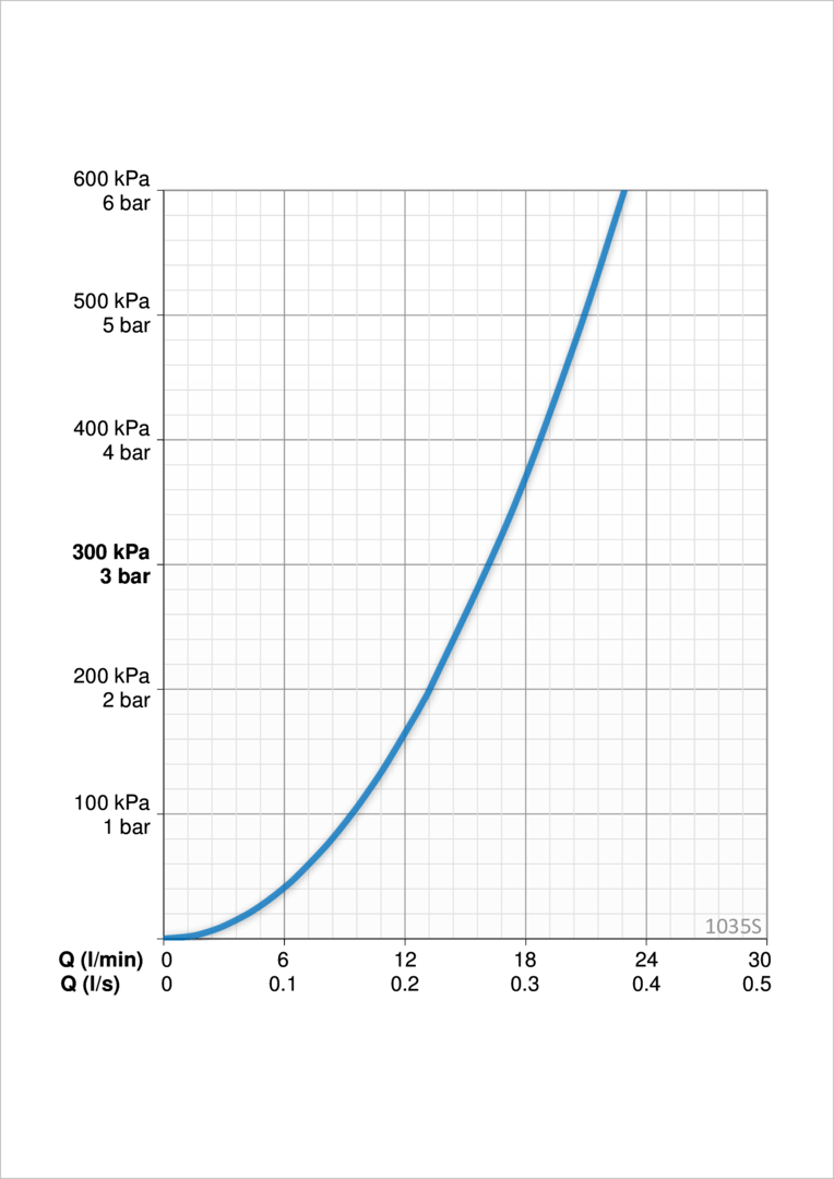 Oras 1035S Смеситель для кухни с клапаном 1035S Safira Хром  - Вид №3