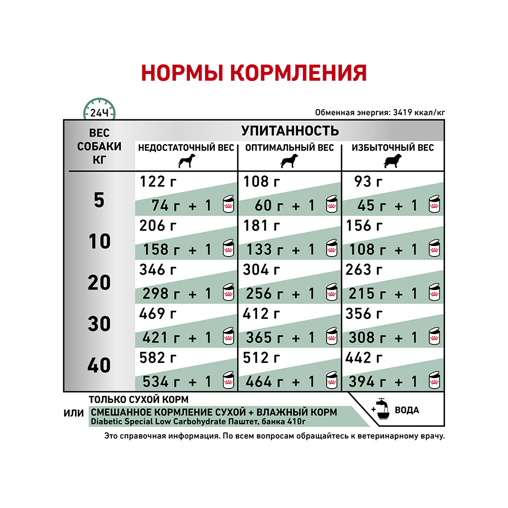 ПР0021522 Корм для собак RC Vet Diet Diabetic ДС 37 (канин) сух. 1,5кг ROYAL CANIN  - Вид №7