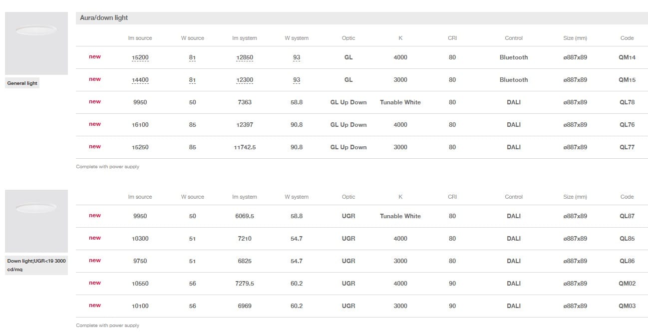 Светодиодный подвесной светильник из метакрилата iGuzzini остров ARCH-00023869 - Вид №7
