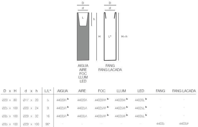 VONDOM Высокая садовая ваза из полиэтилена Studio planters sun-id-1435397 - Вид №2