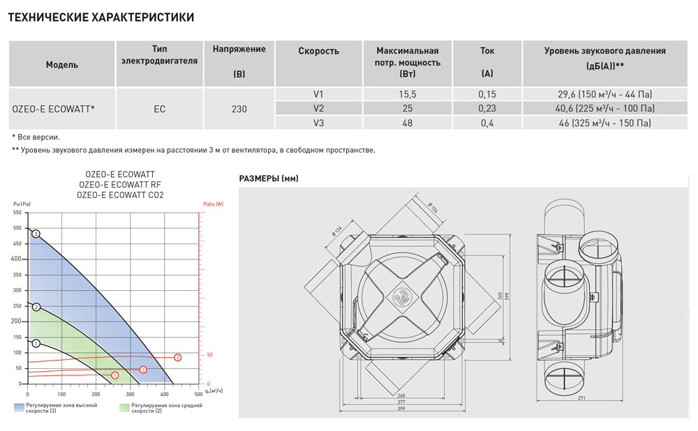 Мультизональный канальный вентилятор Soler Palau OZEO E ECOWATT CONTROL CO2 5209229000 - Вид №1