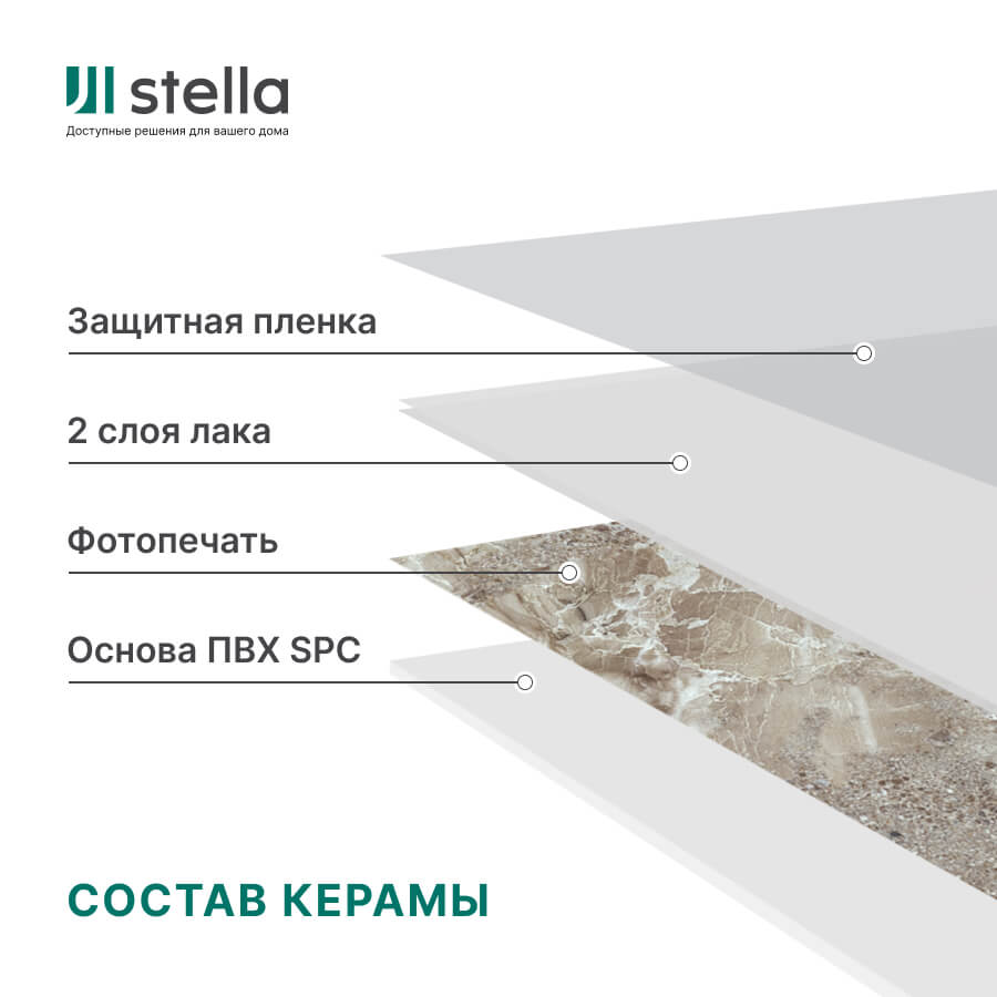 Панель SPC глянец Stella Kerama Сахара 560*280*2,5мм (8 шт в упак) АКВАТОН STSR-307 - Вид №3