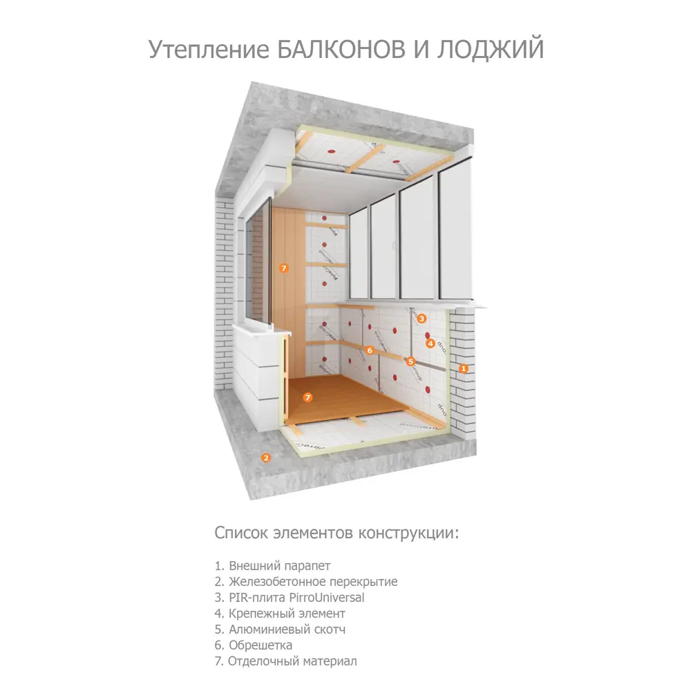 Теплоизоляционная PIR-плита 80 мм PIRROGROUP Universal 585х1185 мм 0.693 м² STLM-2039484 - Вид №2