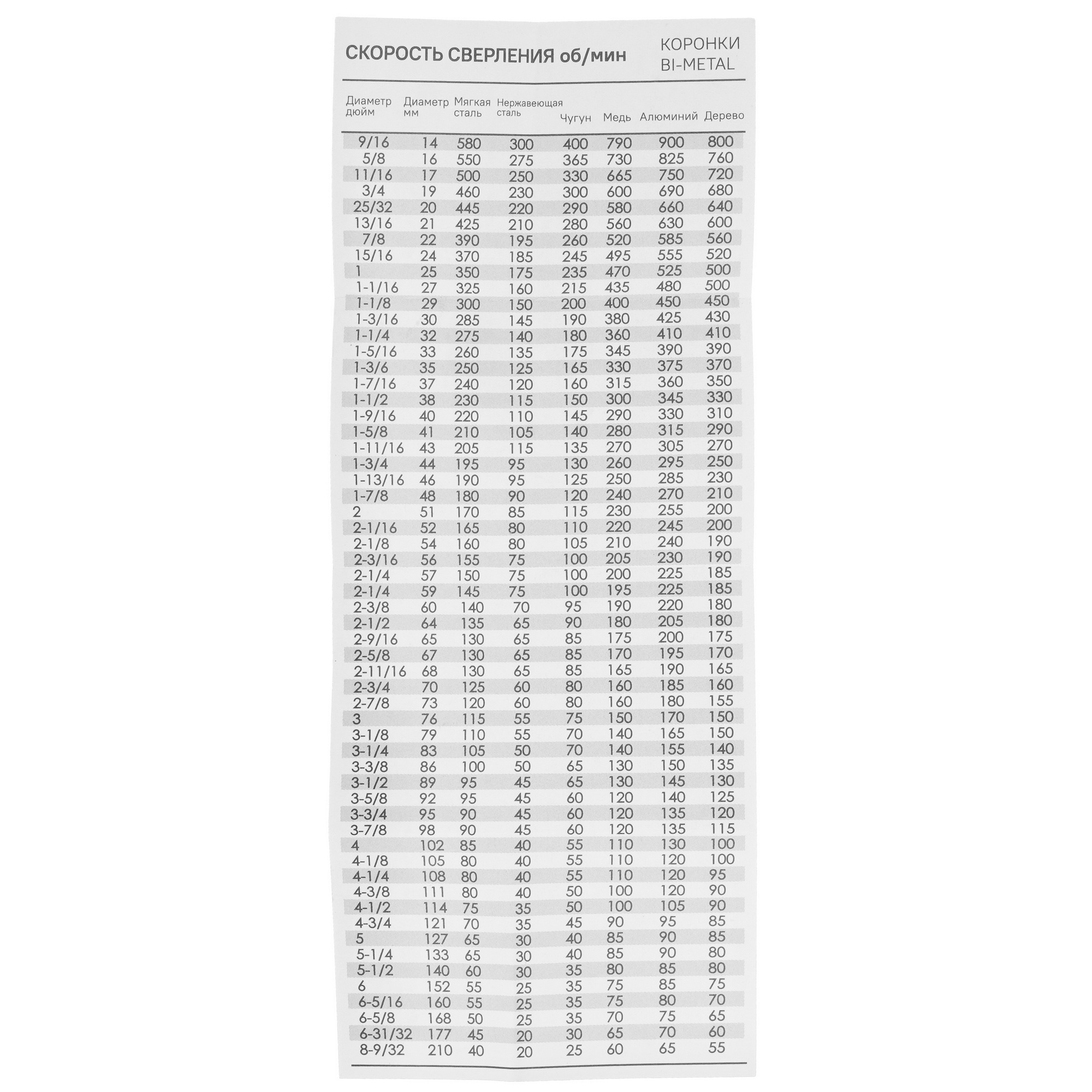 Коронка Sturm! 1090-04-BI-41 5309419 STDN-0057551 - Вид №4