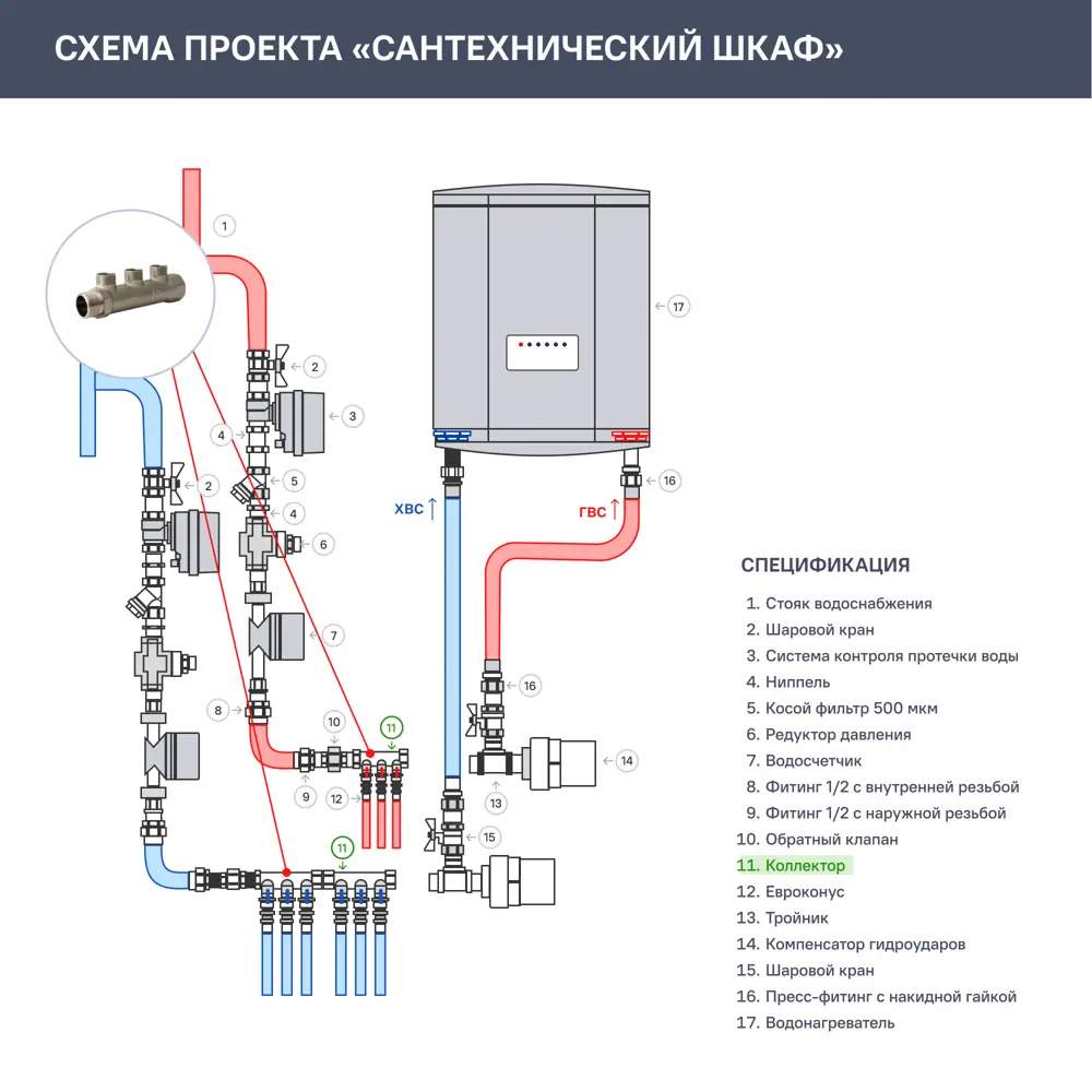 Коллектор с наружной резьбой Valtec на 3 выхода 3/4"x1/2" VTc.500.N.0503 10526807 STLM-2121311  - Вид №2