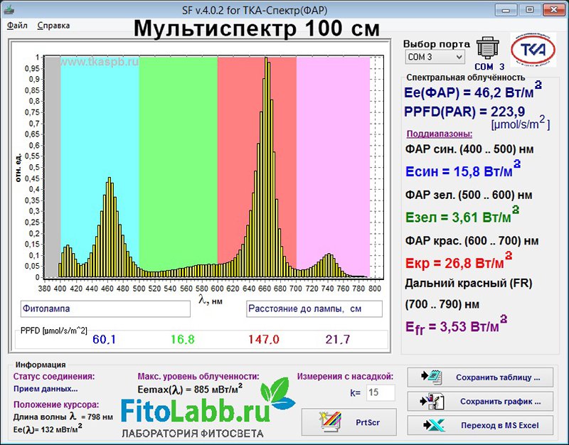 1301 Фитолампа Apollo 4 LED 180W LAB.Space  - Вид №28