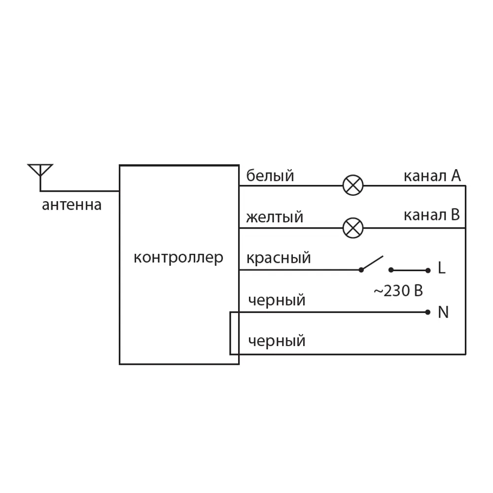 Santreyd - Пульт управления освещением для умного дома с 2 каналами 18864157 STLM-0013297 - Вид №4