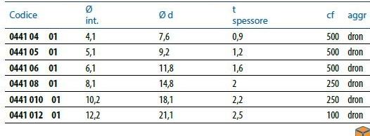 Unifix SWG Шайба из оцинкованной стали Dadi e rondelle sun-id-1439758 - Вид №1