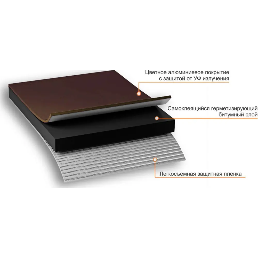 Самоклеящаяся битумно-полимерная лента НИКОБЕНД для герметизации швов 14115052 STLM-0004312 - Вид №5