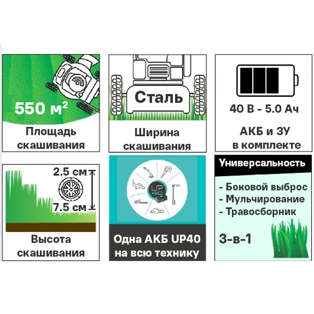 Аккумуляторная газонокосилка STERWINS UP 40V с функцией мульчирования 84491626 STLM-0050582 - Вид №2