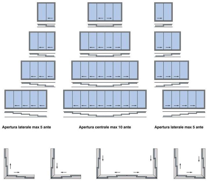 MV Living Копланарные раздвижные французские двери из алюминия и стекла Vetrate paravento sun-id-1471040 - Вид №6