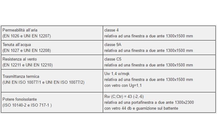 Деревянное створчатое окно NAVELLO Seta 2.0 ARCH-00034626 - Вид №2