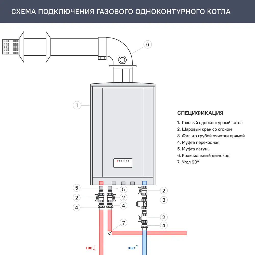 Газовый котел Arderia SB24: эффективное отопление до 240 м² 89335390 STLM-0937323 - Вид №5